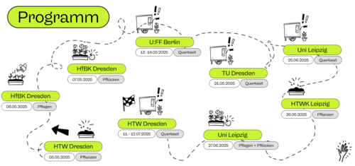 Kreativprojekt: Der CommunityCampusGarten kommt an die HTWK Leipzig